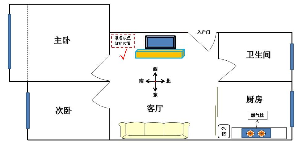 魚缸擺放位置風水圖