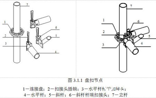 脚手架钢管套筒规范图片