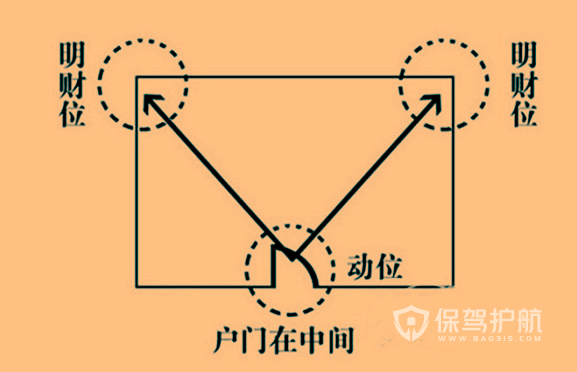 小戶型客廳裝修